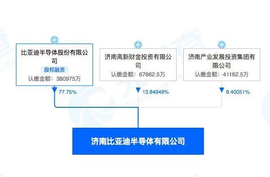 pg电子最新网站入口比亚迪斥资50亿元收购济南富能功率半导体晶圆厂(图2)