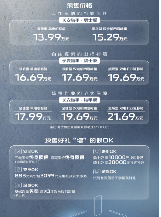 长安猎手开启预售 预售13.99-21.69万元