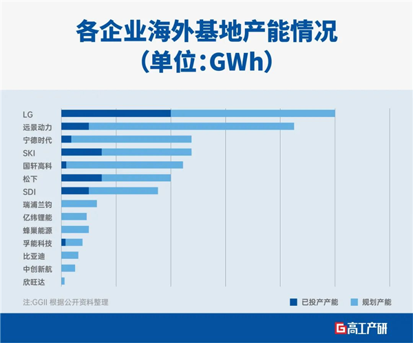 走向全球化，锂电企业竞争力比拼加速