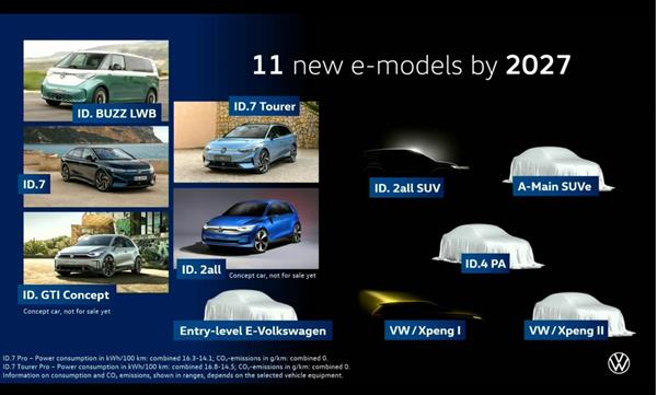 大众产品规划：2027年前推出11款电动车