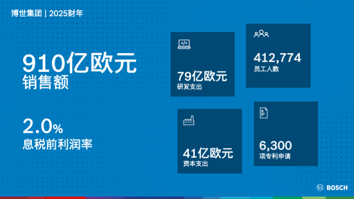从零部件供应商到系统方案商,博世在